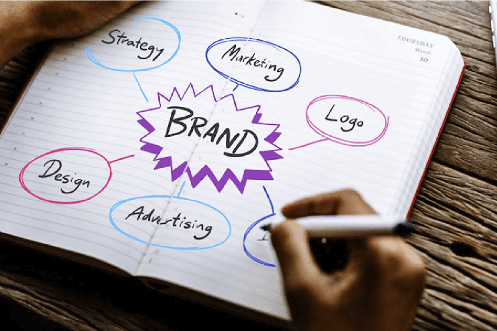 creation of your brand strategy